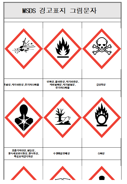 경고표지 그림문자