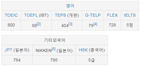  호텔경영사에 대해서 모조리 알아보자.