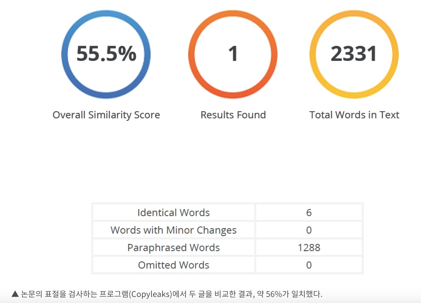  한동훈 딸과 윤석열의 굥정 그리고 사라진 그들