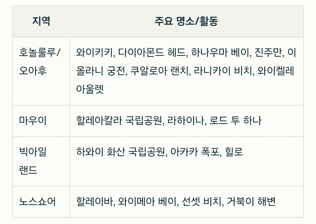 산호주유소 이미지