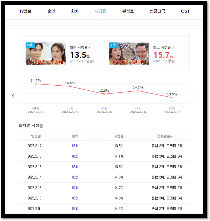 태풍의 신부 드라마 시청률