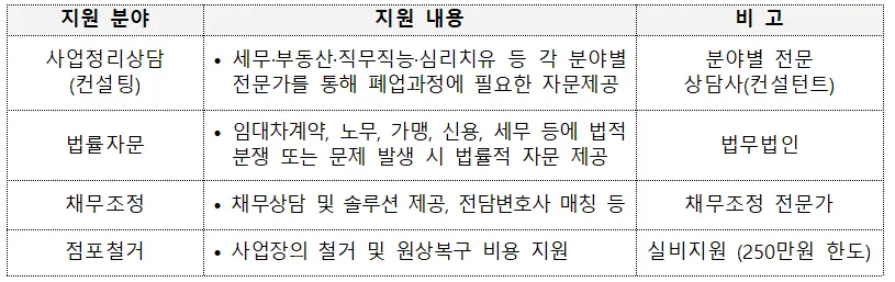 원스톱-폐업지원-패키지