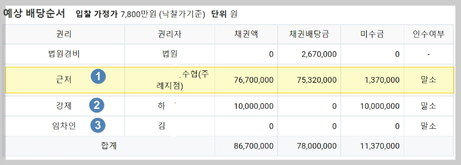 부동산-경매-매물-위반-건축물