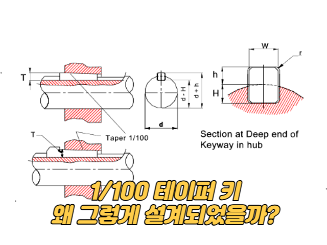 100분의 1 테이퍼 키, 왜 그렇게 설계되었을까