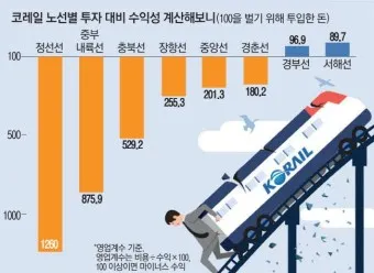 코레일 기차표 예매 _22