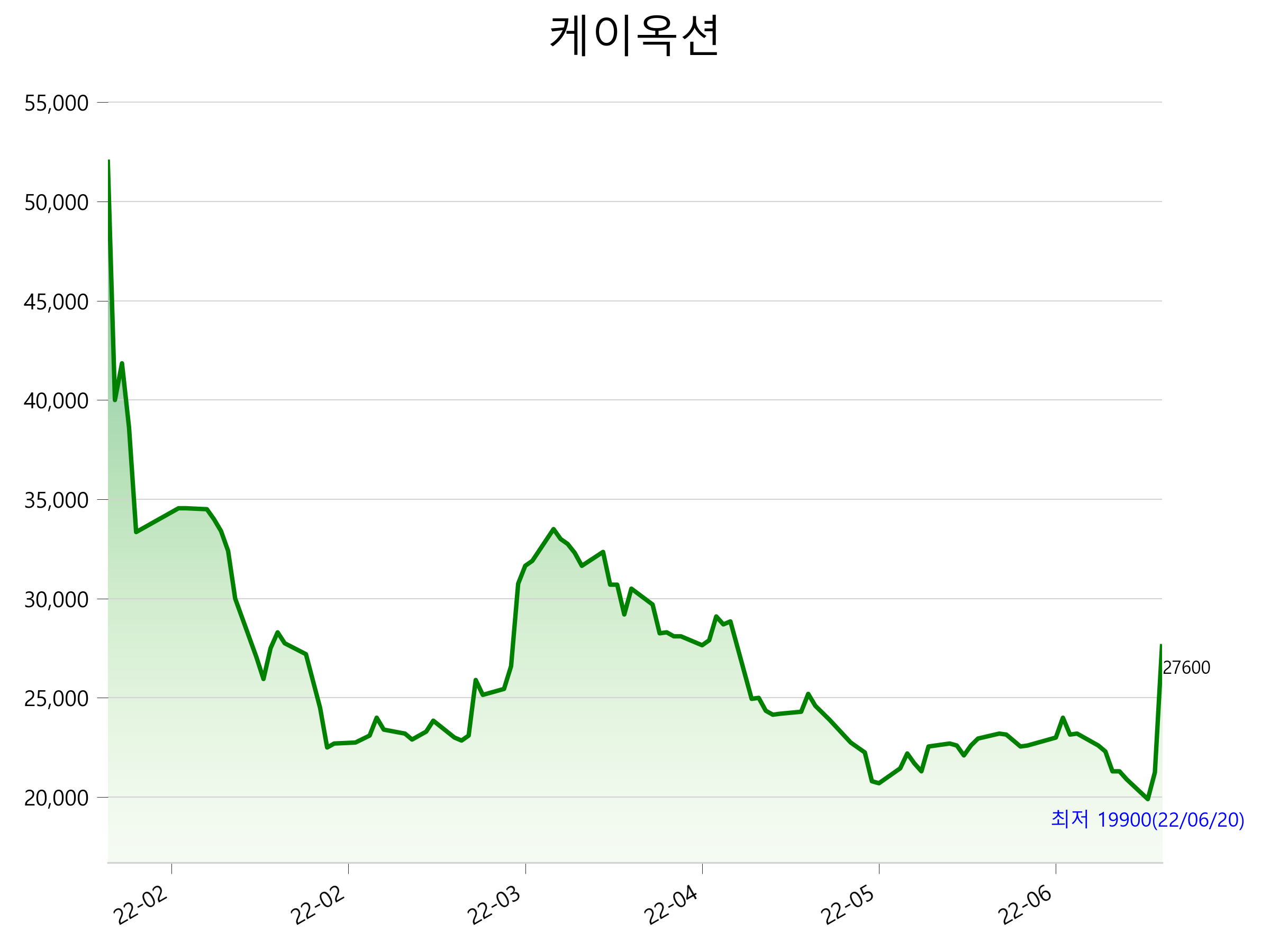  케이옥션 주가 상한가 이유