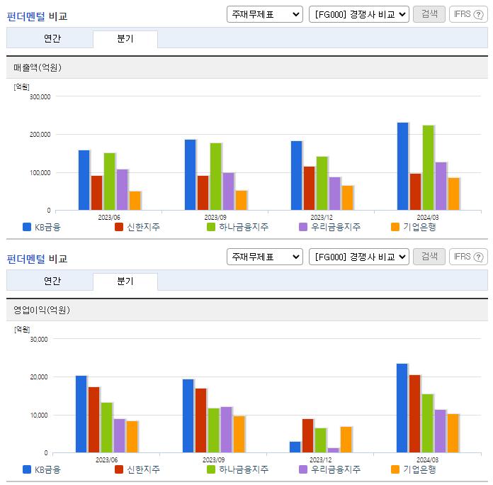 KB금융_업종분석