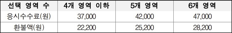 수능-응시-수수료-환불-금액