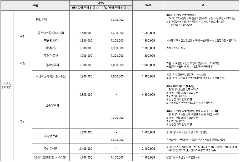 울산다운2지구우미린1순위-16