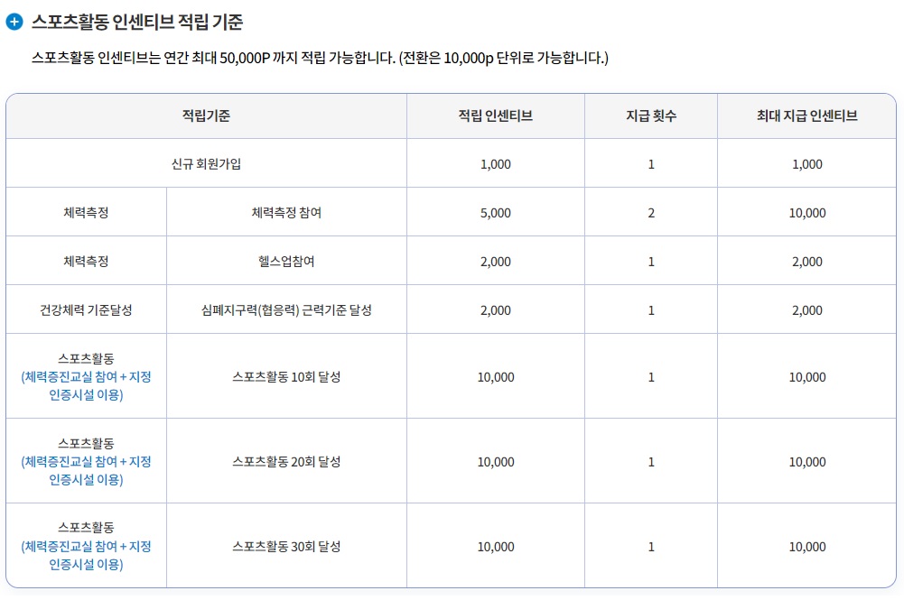 스포츠활동-인센티브-적립-기준