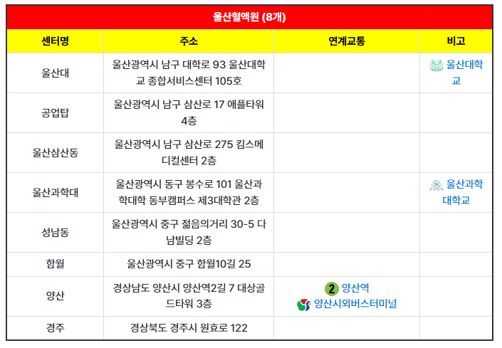 울산혈액원 위치 이미지