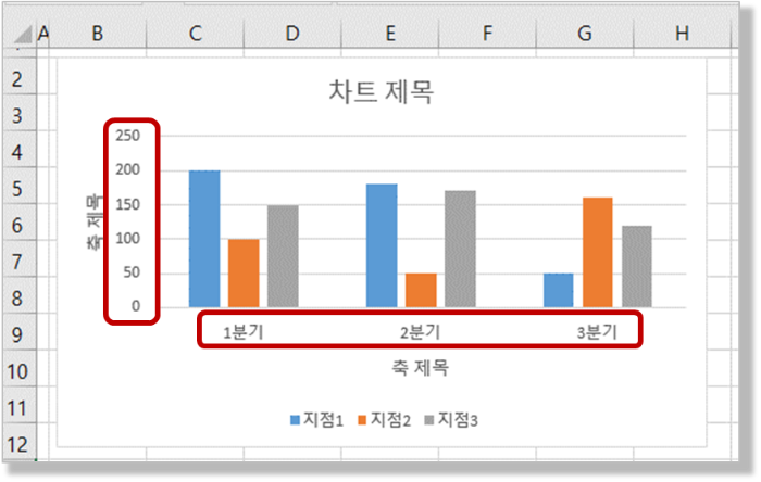 차트 구성요소 - 가로축, 세로축