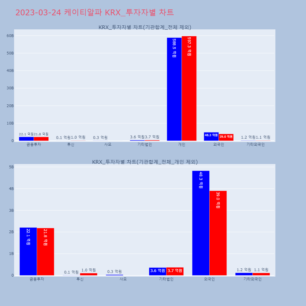 케이티알파_KRX_투자자별_차트