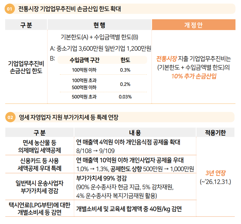  2023년 세법개정안 #5#소상공인·중소기업 지원