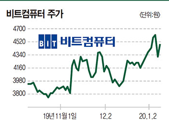  비트컴퓨터 주가 전망