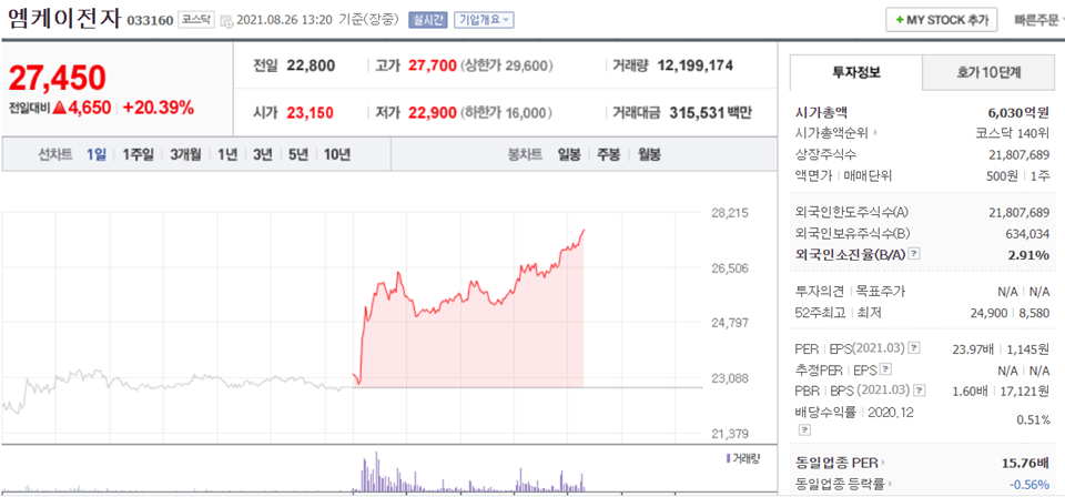 엠케이전자(주) 이미지