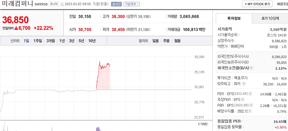  (049950) 미래컴퍼니 주가 전망 디지털 헬스케어 수혜주 기대감