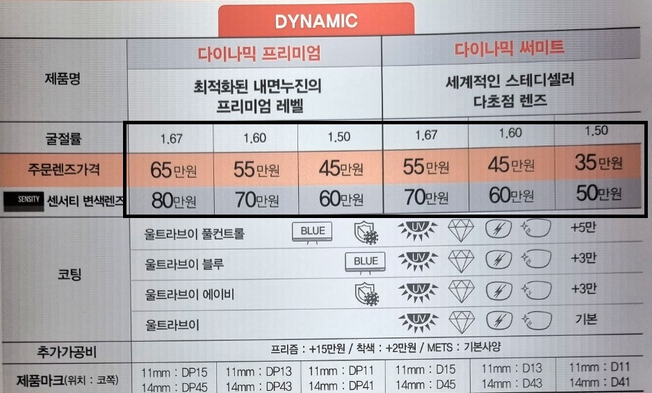  호야 다이나믹써미트 가격, 다이나믹프리미엄 가격 스펙 4번째 이야기
