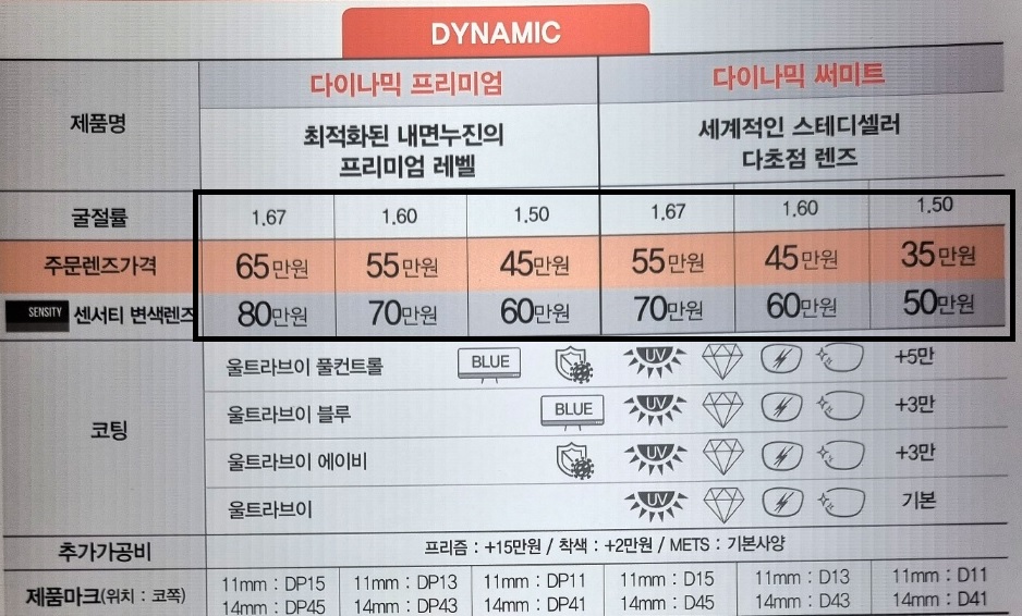 호야-다이나믹-써미트-가격-다이나믹-프리미엄-가격