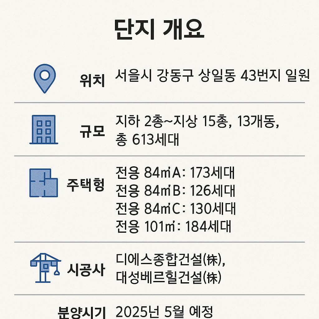 고덕강일대성베르힐 단지 개요