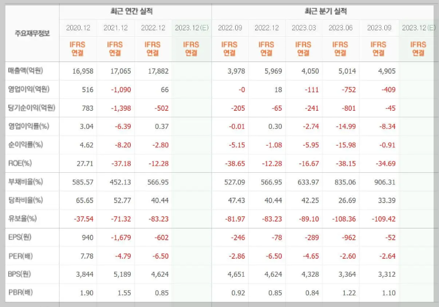 HJ중공업-기업실적