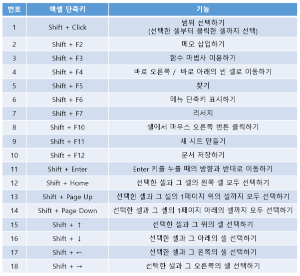 엑셀 단축키