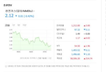  (단기투자종료)신한 인버스 2X 천연가스 선물 ETN(H) 500032/코스피