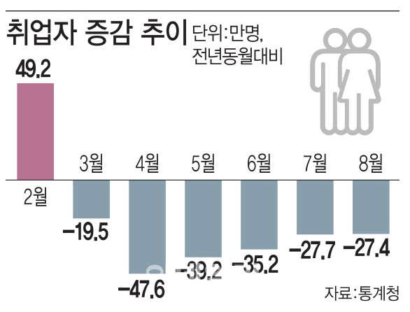  신입 연봉3000, 삼천을 주는데 회사가 지방에 있다고 안와요? 진짜?