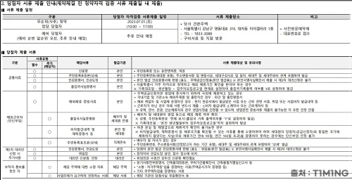 59타입 청약 내역3