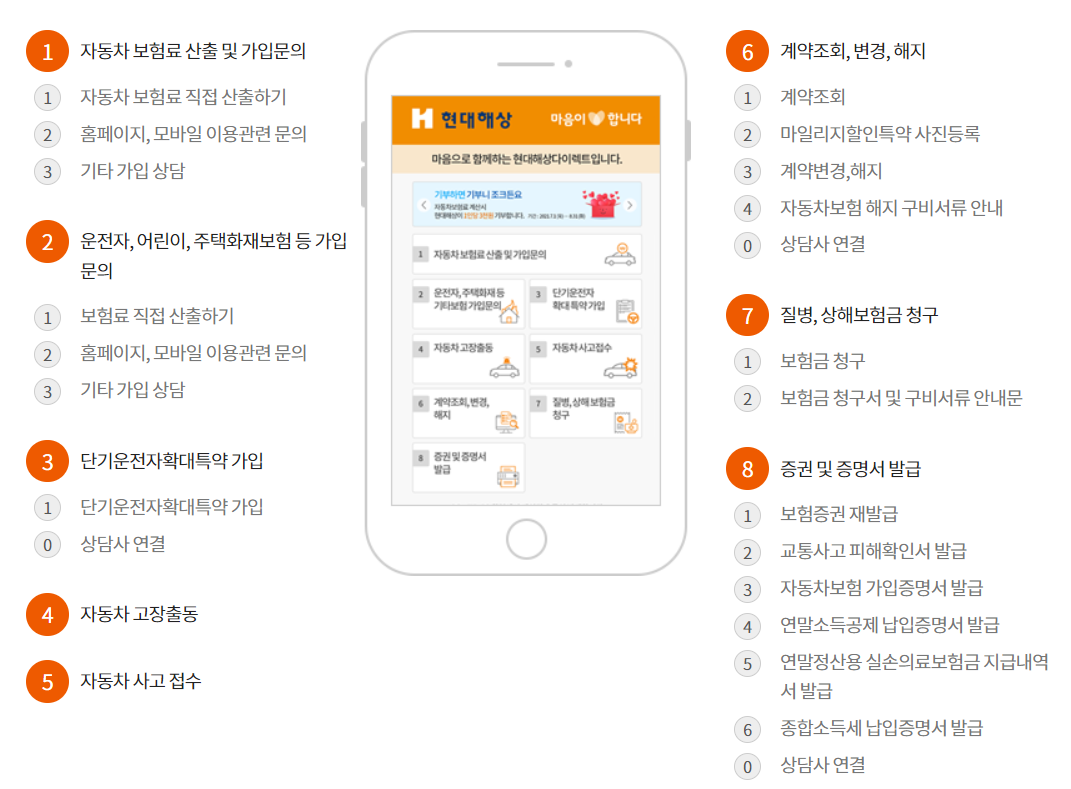현대해상-고객-콜센터