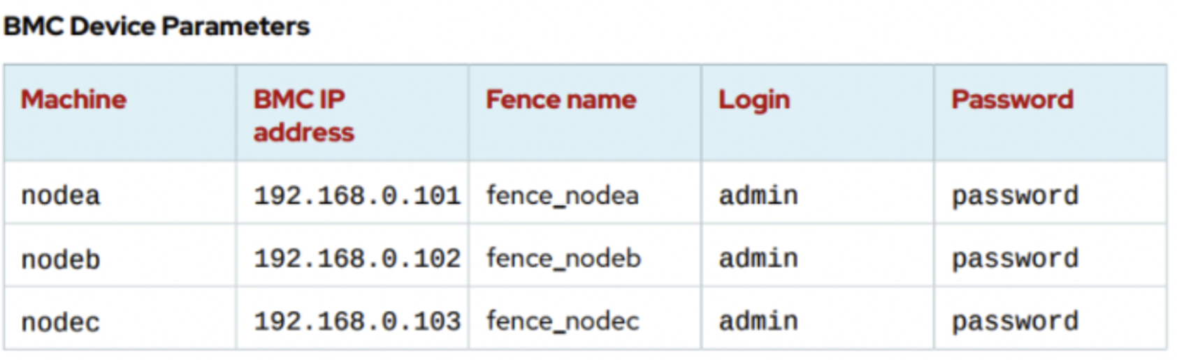 [RH436/EX436] 2. Fencing Watch & Learn