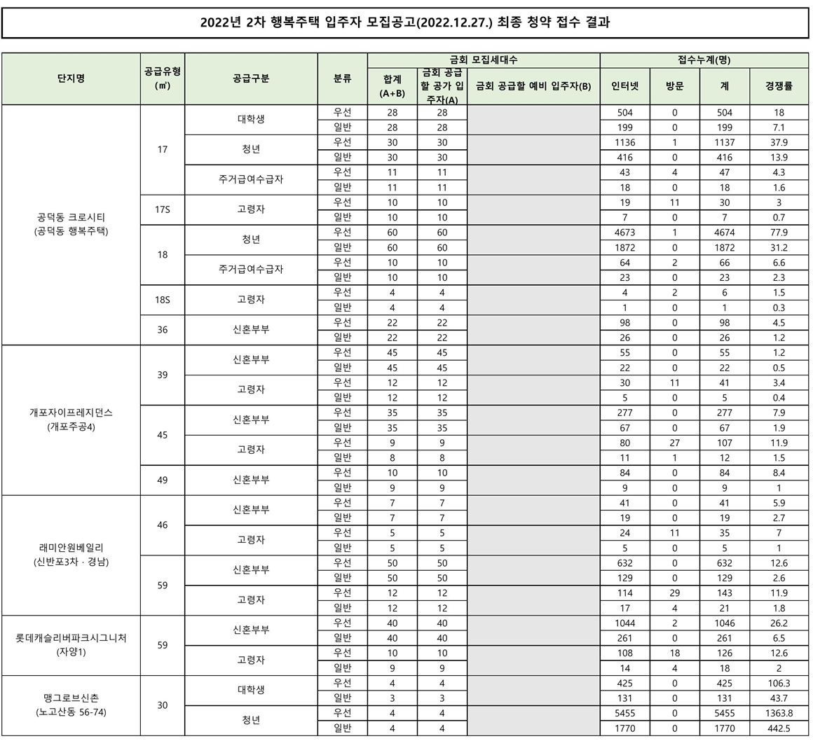 2023년1차행복주택-9