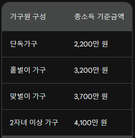 2023 9월 근로장려금 반기신청 대상