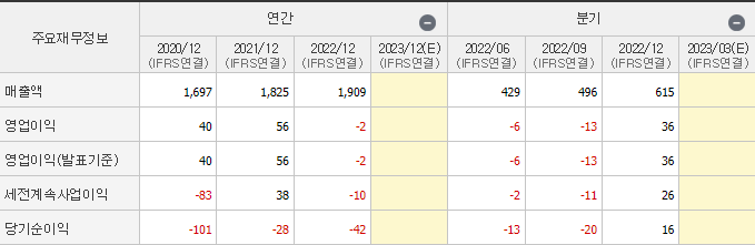 부광약품