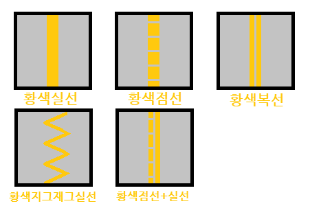 황색 차선 종류