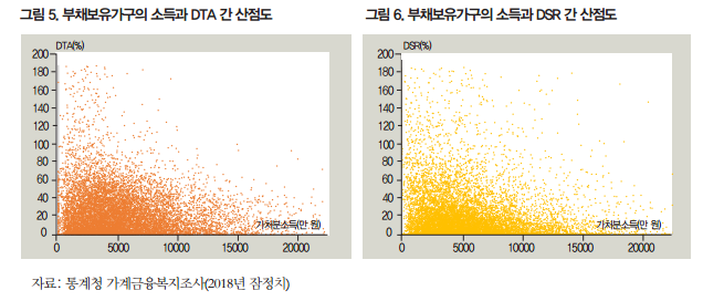  우리나라 가계부채 얼마나 문제일까? - 가계부채 분석(2)