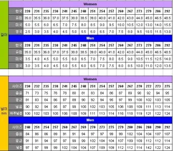 나라별 발사이즈 정확한 비교 한국 미국 유럽 영국 일본 사이즈 가이드_10
