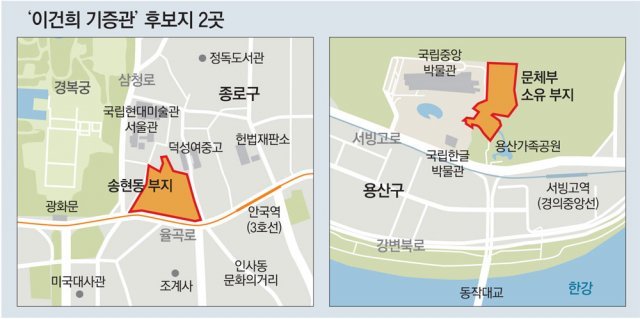  송현동 부지, 용산 부지 두 곳 중, 이건희 기증관(가칭) 들어선다