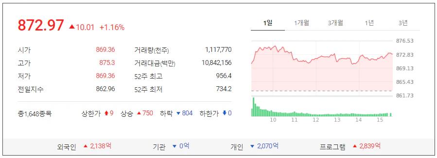 3월4일상한가종목