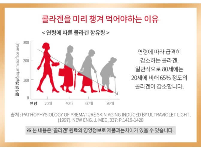 콜라겐이란?