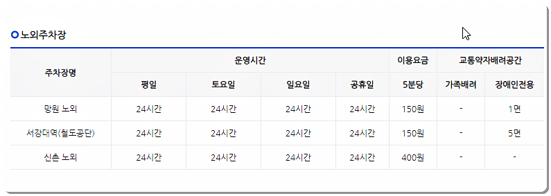 마포구 공영주차장 요금 및 운영시간 2