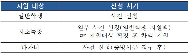 신청시기