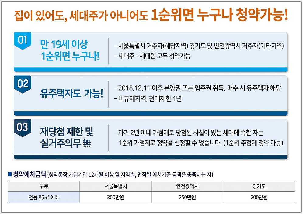 더샵 강동센트럴시티 청약 순위별 요건