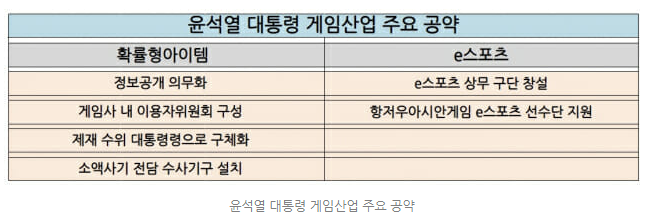 게임산업 주요 공약