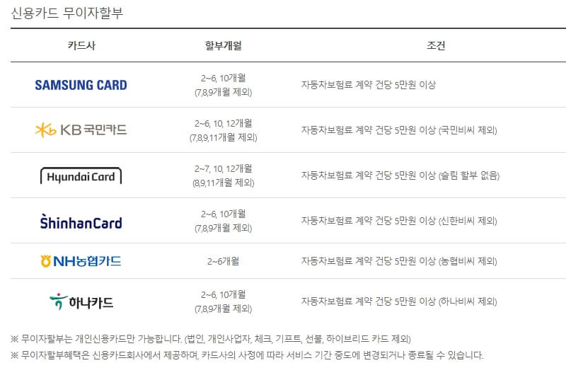 동부손해보험 무이자할부