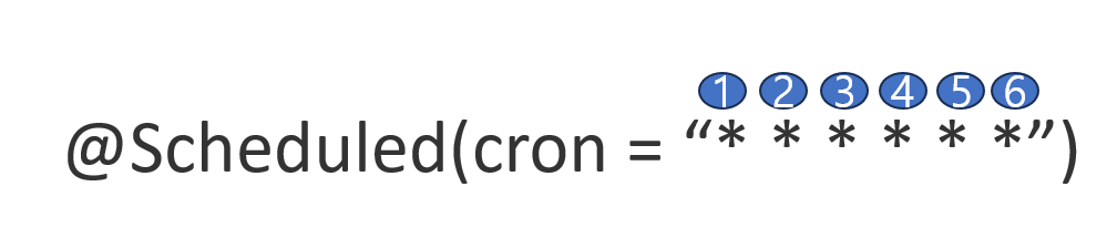 Scheduled cron