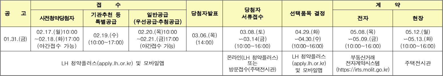 고양창릉-S6블록-청약일정