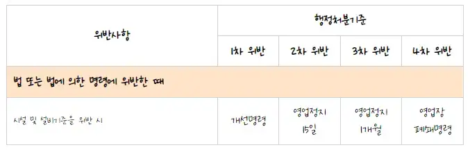 미용사네일국가자격증-공중위생관리법