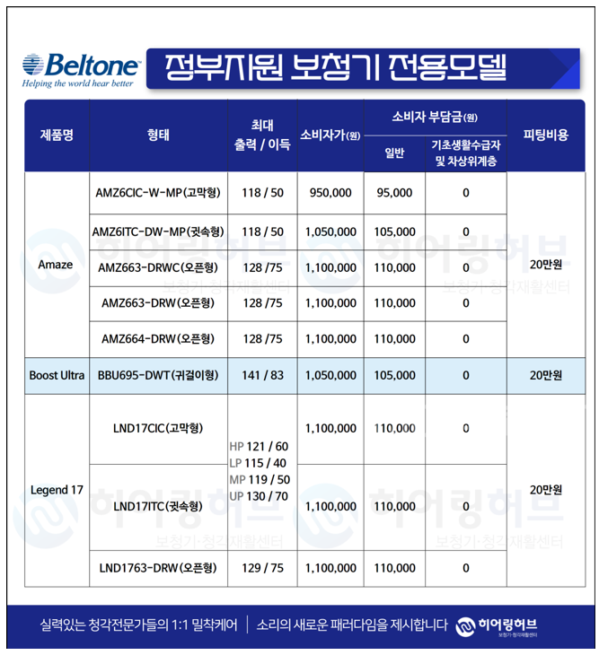 정부지원 제품안내! 보청기보조금 11