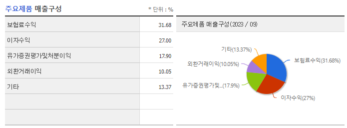 삼성생명_주요제품